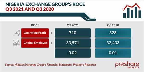 Proshare Nigeria Pvt. Ltd.