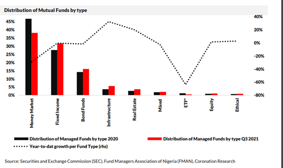 Proshare Nigeria Pvt. Ltd.